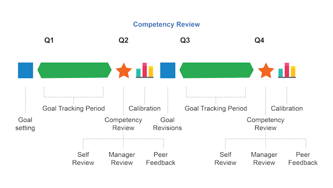 Performance Management Software System - Talent Development, Reimagined