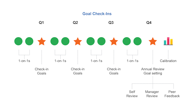 Performance Management Software System - Talent Development, Reimagined