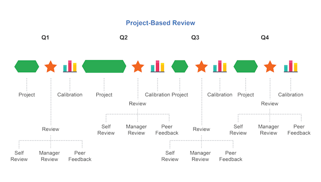 Performance Management Software System - Talent Development, Reimagined
