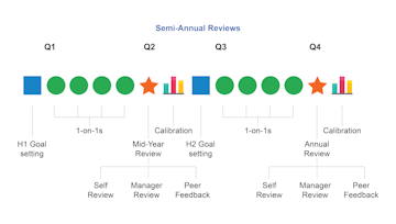 Performance. Radar Graph Performance Management Software System - Talent Development, Reimagined