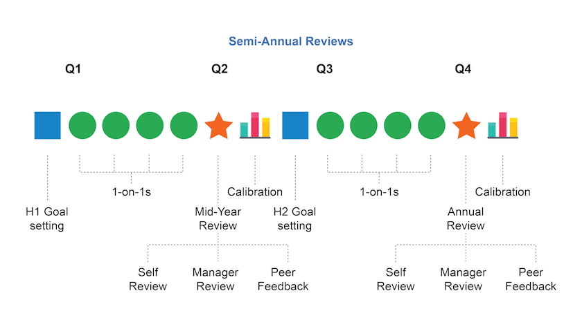 Performance Management Software System - Talent Development, Reimagined