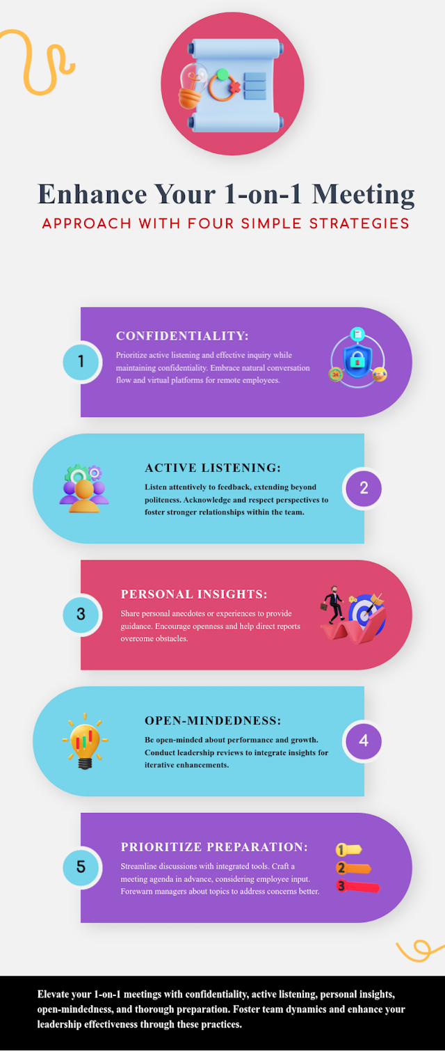 Mastering Productive One-on-One Meetings: Strategies and Tips