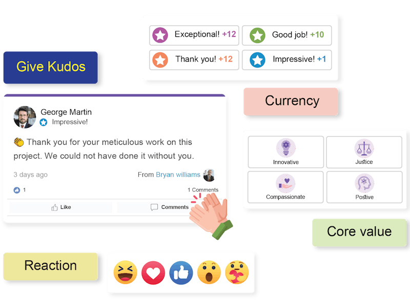 Library Kudos Examples Building Engagement, One Peer at a Time: Recognize, Empower, Succeed