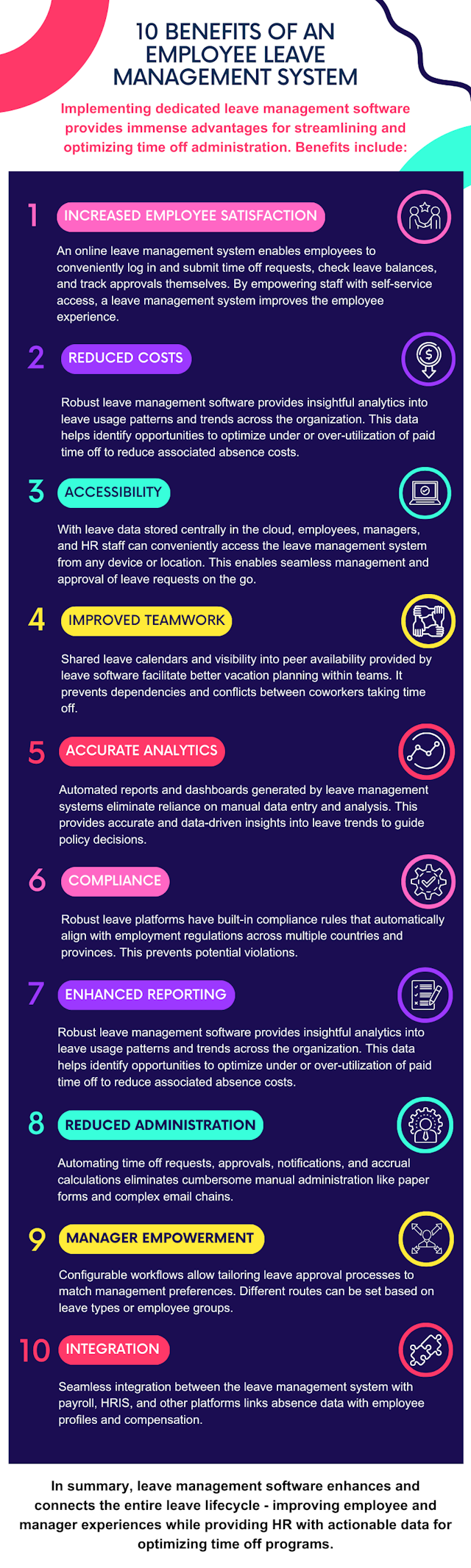 Infographic on 10 Benefits of an Employee Leave Management System