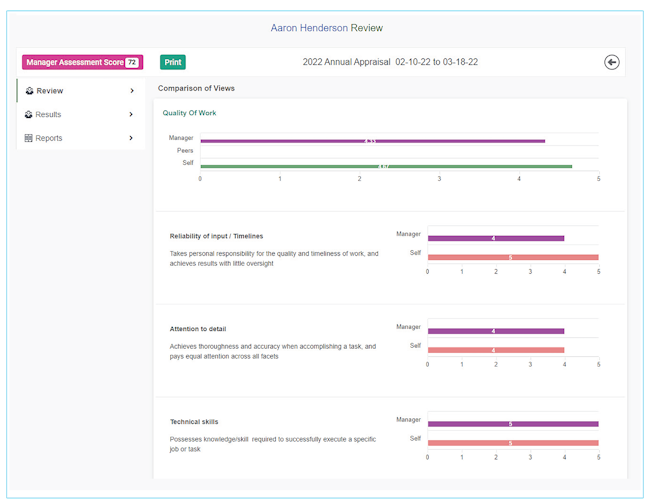 Performance Management Software System - Talent Development, Reimagined